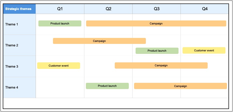 Annual Sales And Marketing Plan Template