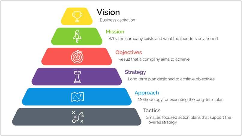 Annual Strategic Planning Meeting Template Insurance Brokerage