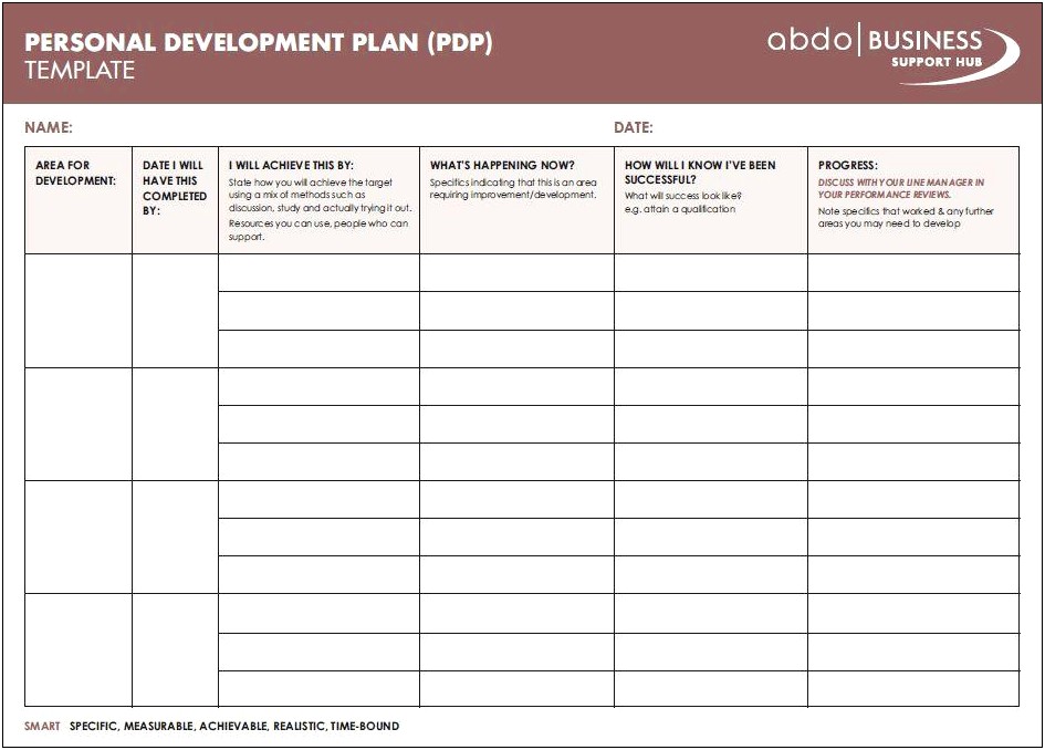 Annual Training And Development Plan Template