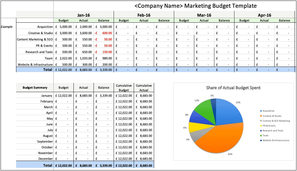 Annual Work Plan And Budget Template