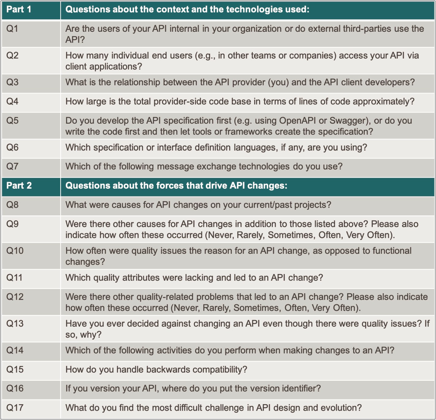 Api Q2 Service Quality Plan Template