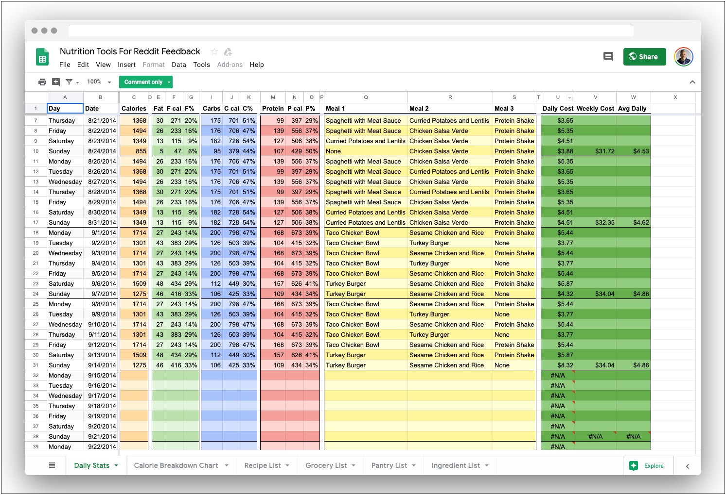 Architectural Project Plan Template Google Sheet