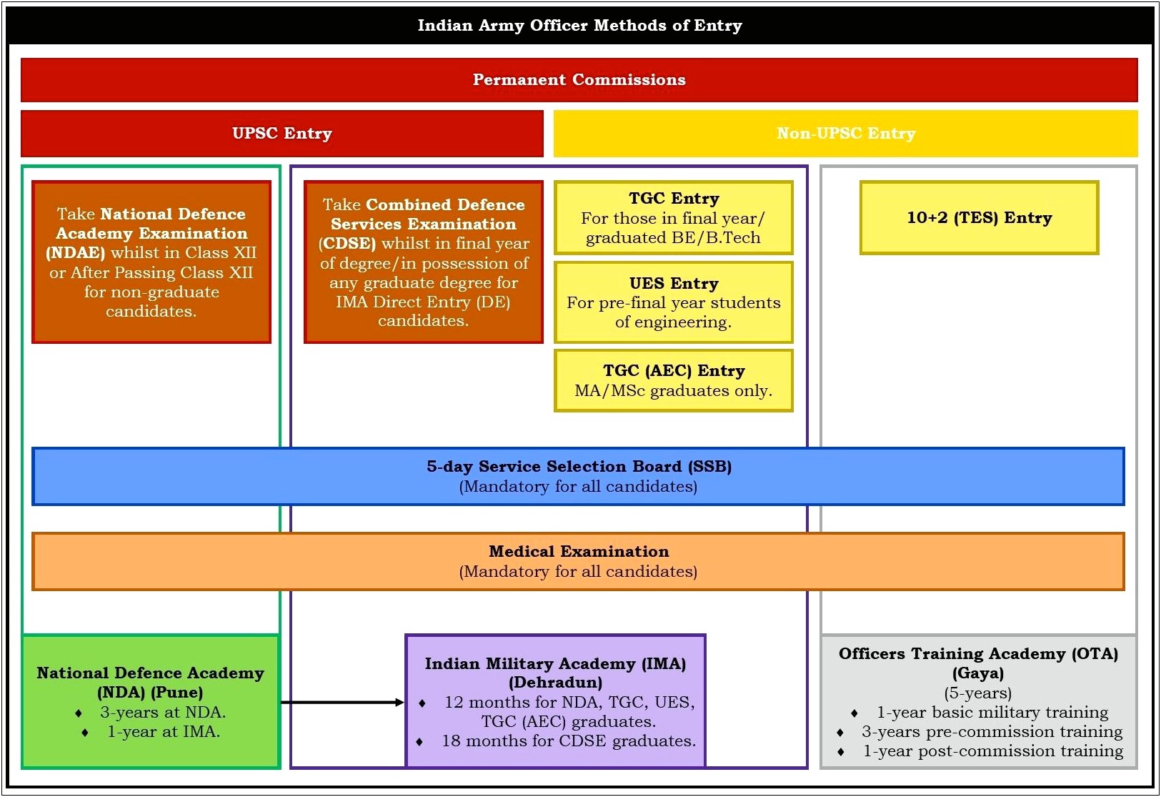 Army Basic Instructor Course Lesson Plan Template