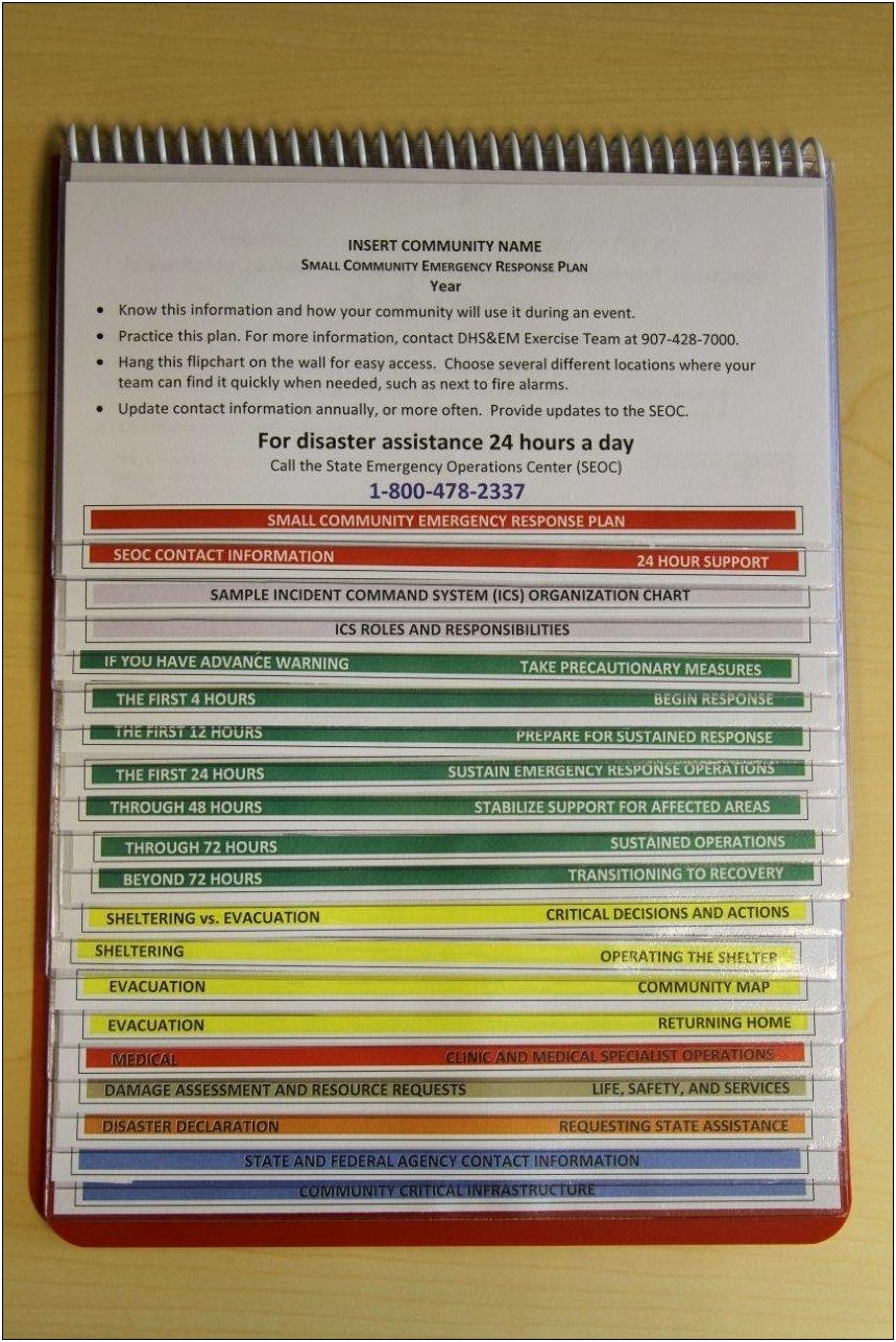 Army Emergency Action Plan Flip Chart Template