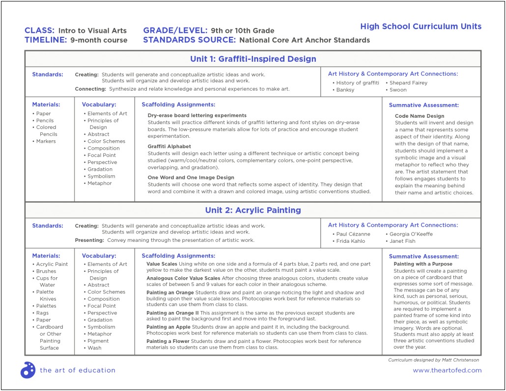 Art Lesson Plans High School Template