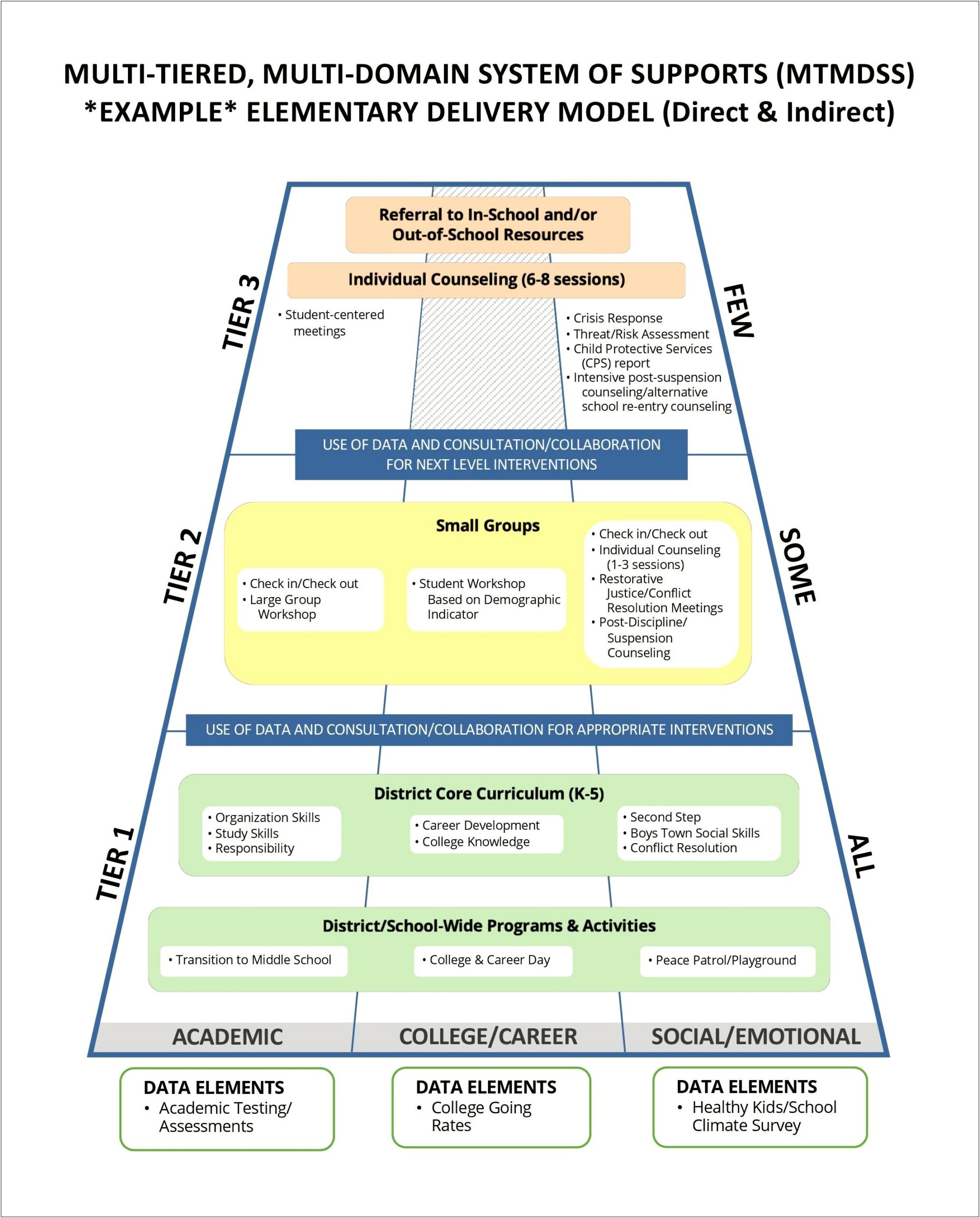 Asca Action Plan Results Report Template