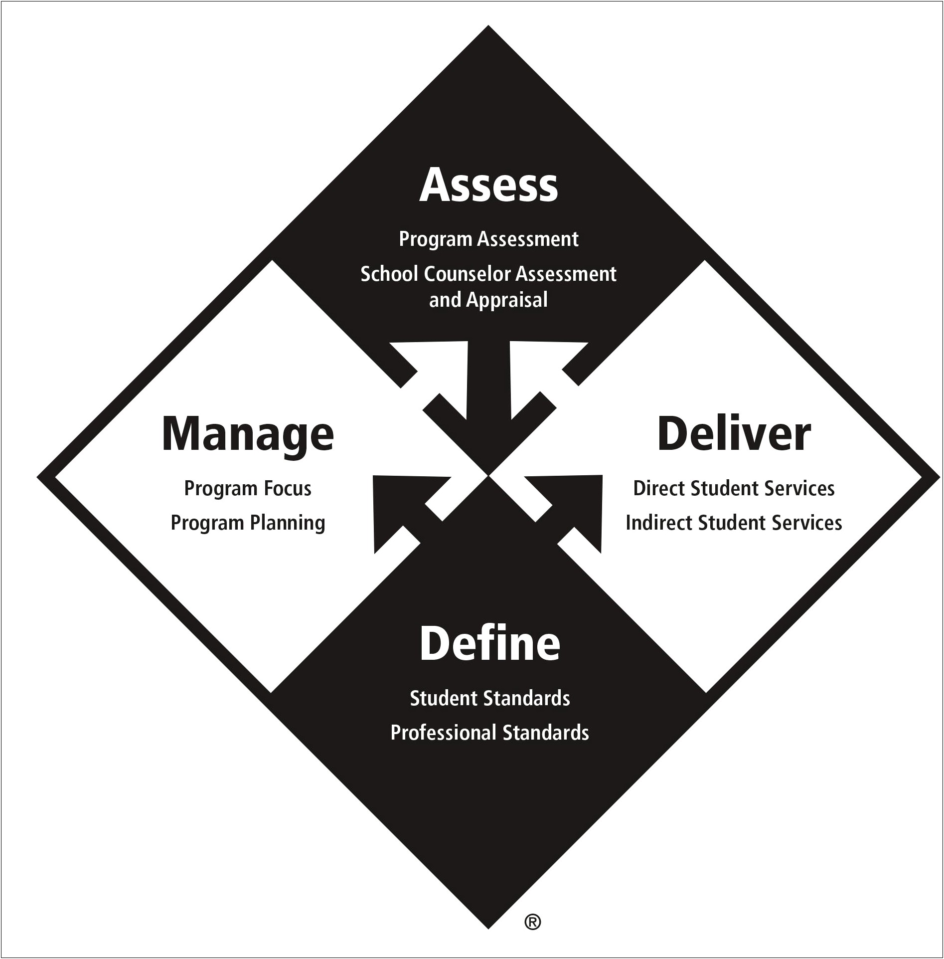 Asca National Model Lesson Plan Template