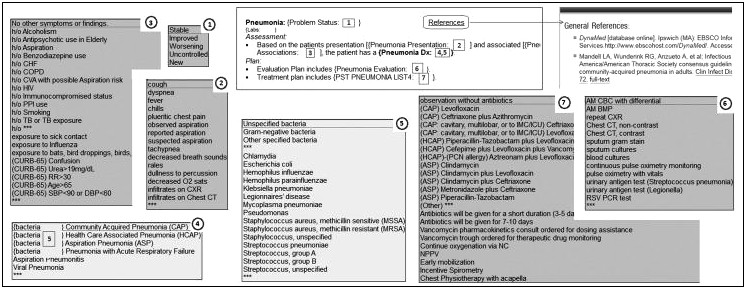 Assessment And Plan Template For Common Medical Problems