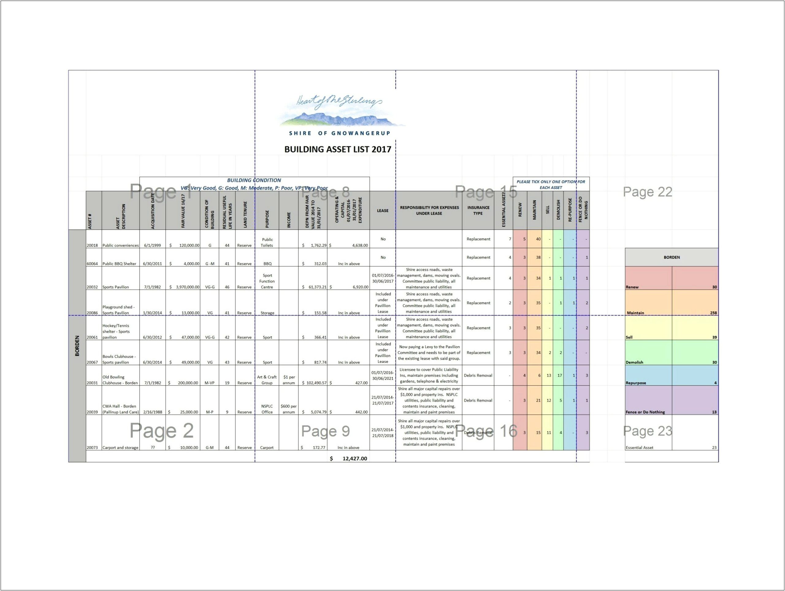 Asset Management Plan For Schools Template