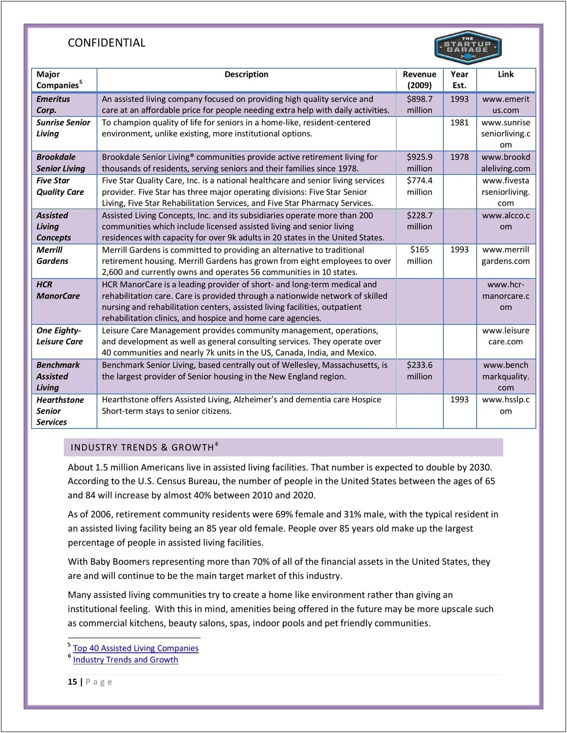 Assisted Living Texas Business Plan Template