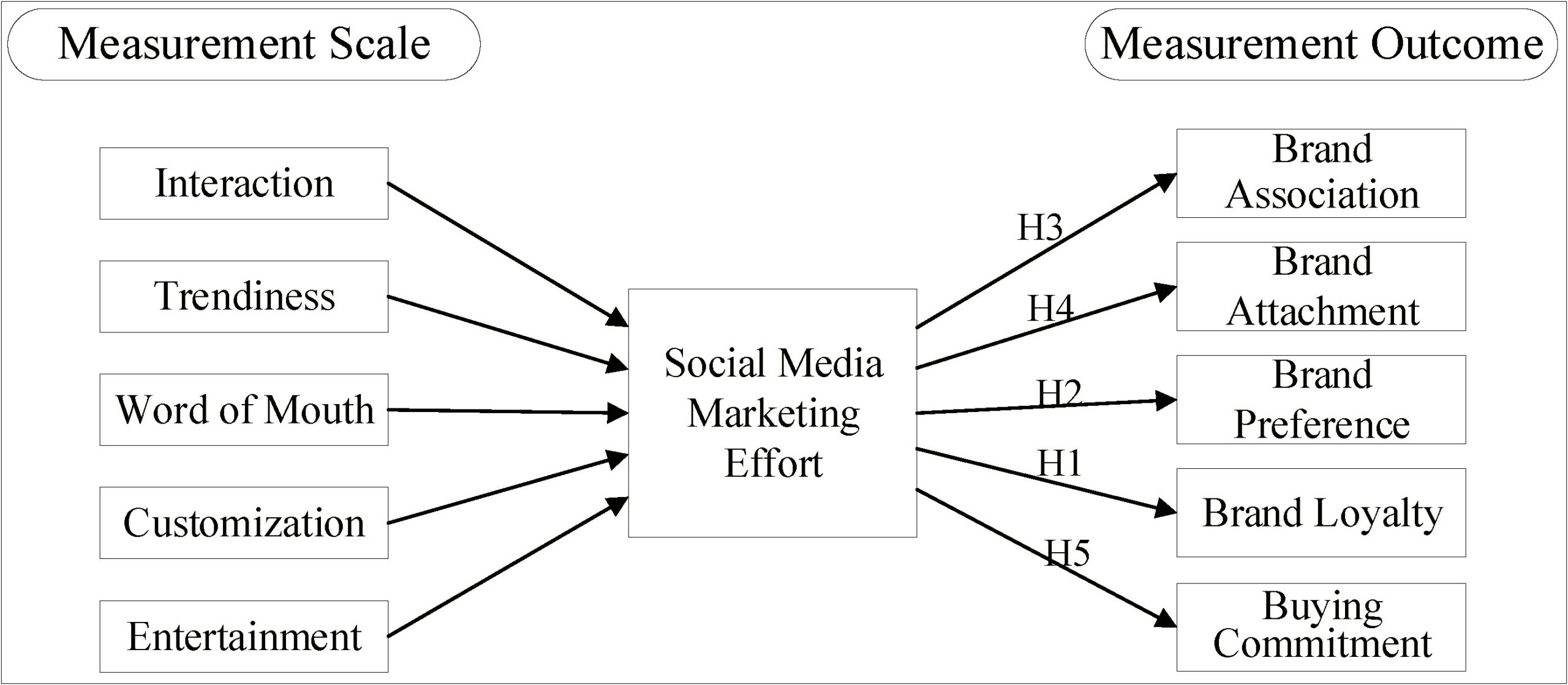 Authorization Letter Template For Social Media Marketing