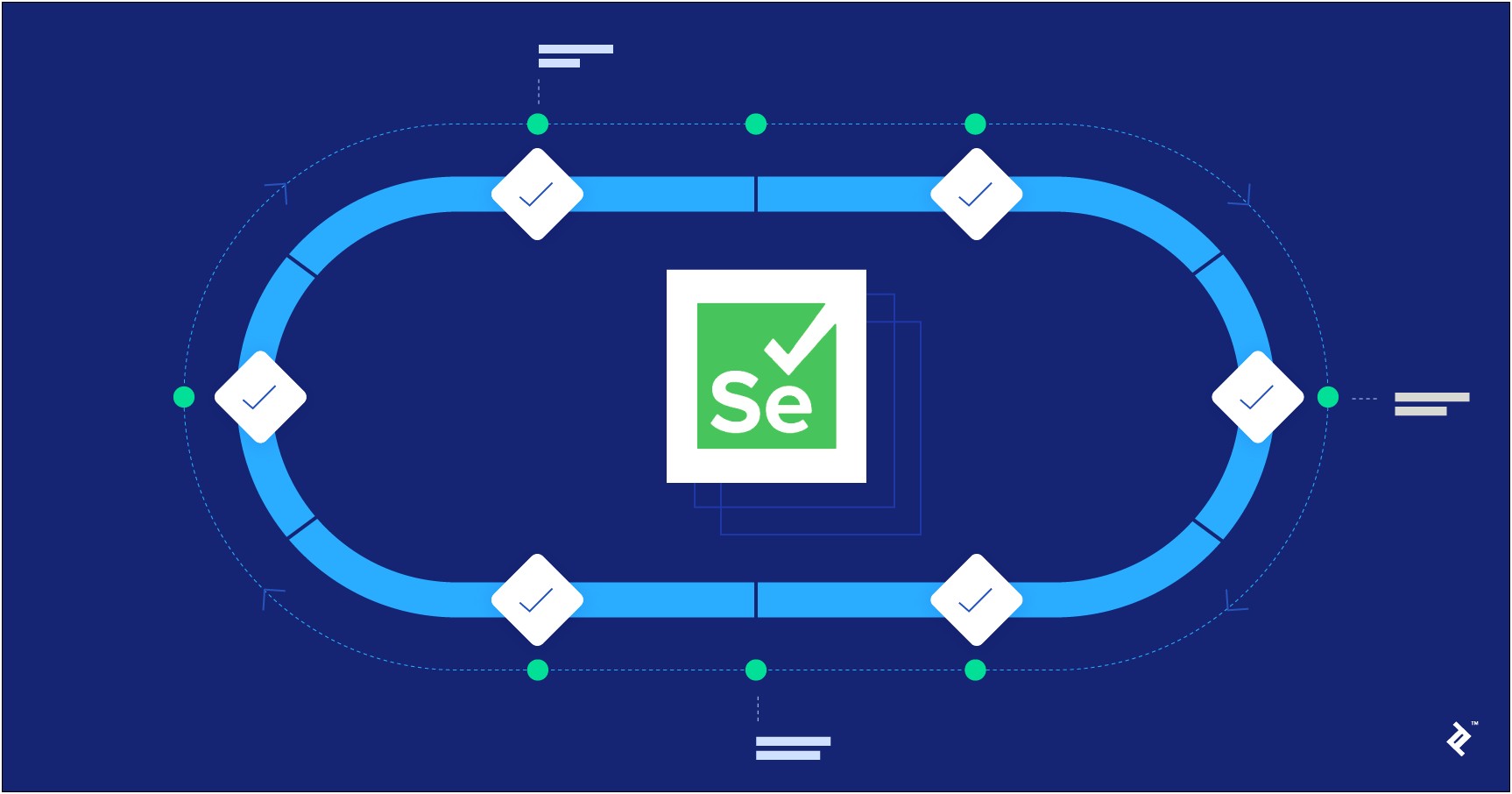 Automation Test Plan Template For Selenium