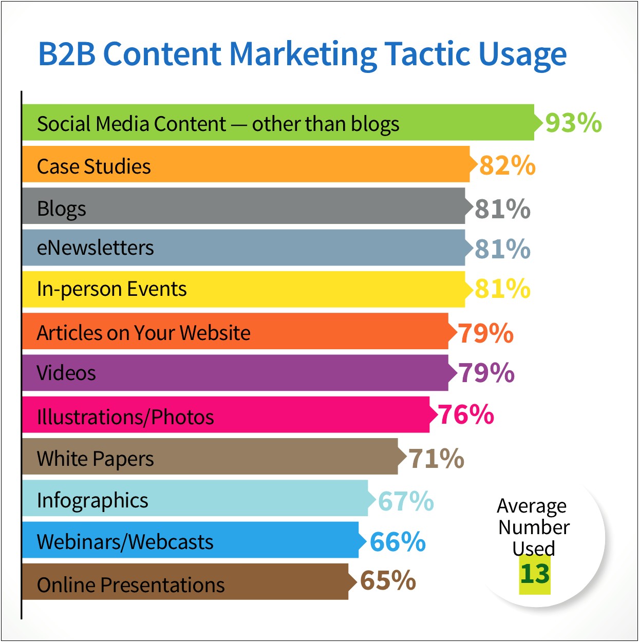 B2b Sales And Marketing Plan Template