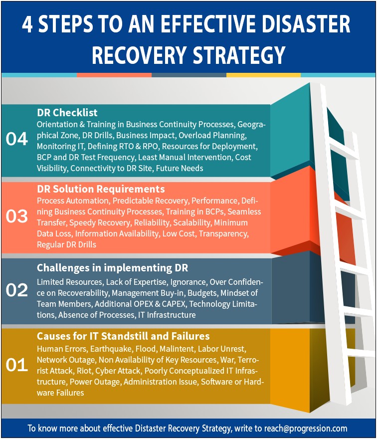 Backup And Disaster Recovery Plan Template