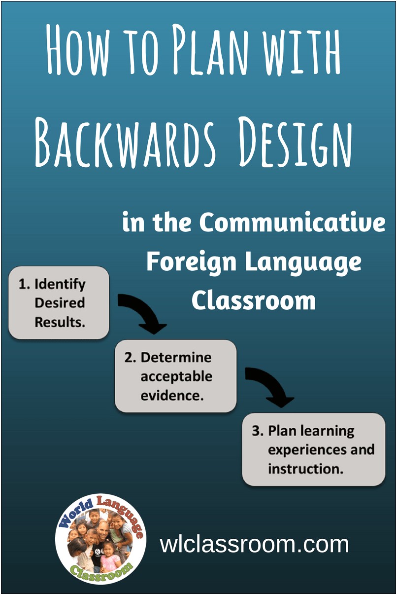 Backward Design Lesson Plan Template Examples