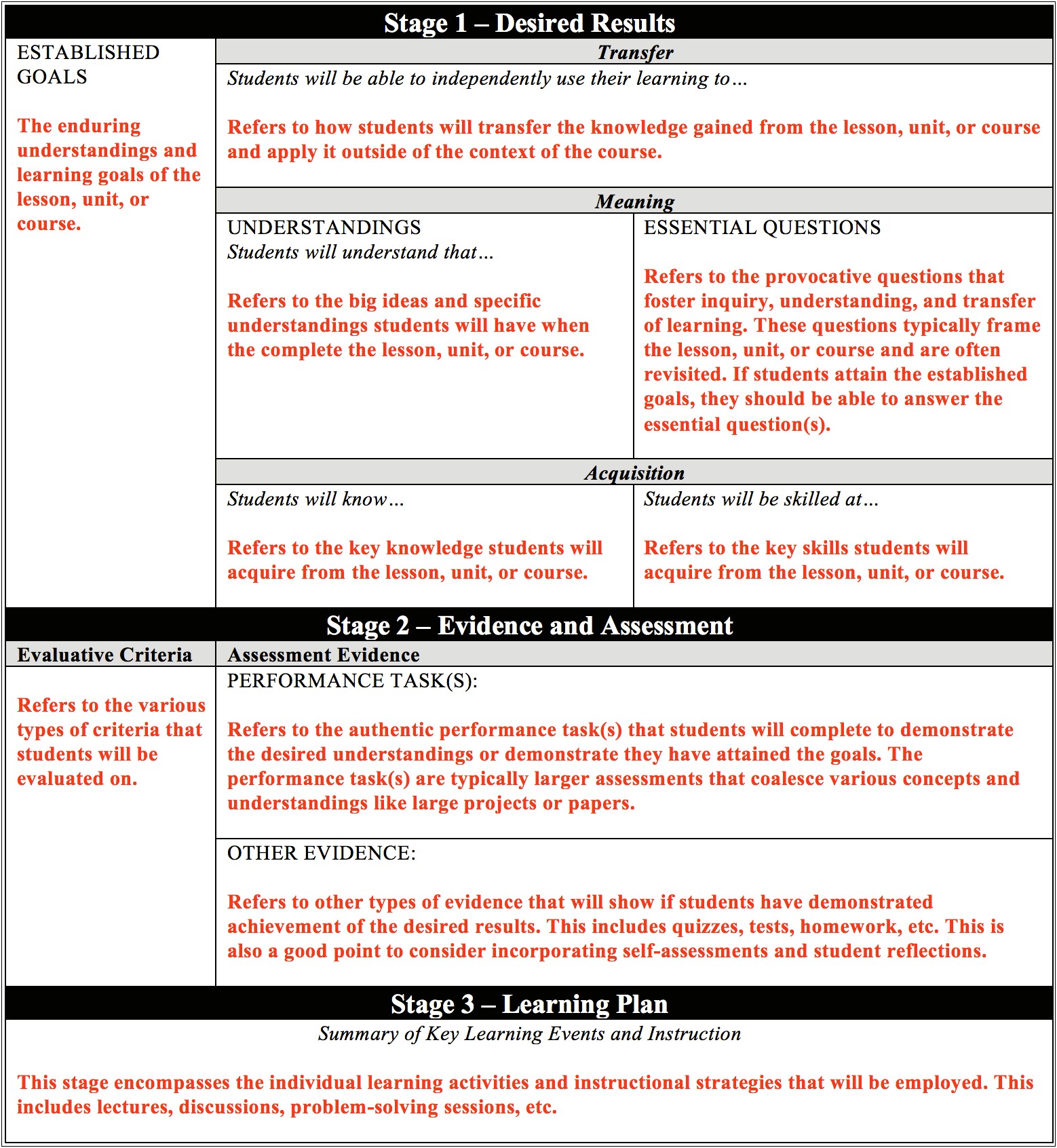 Backwards Design Lesson Plan Template Elementary