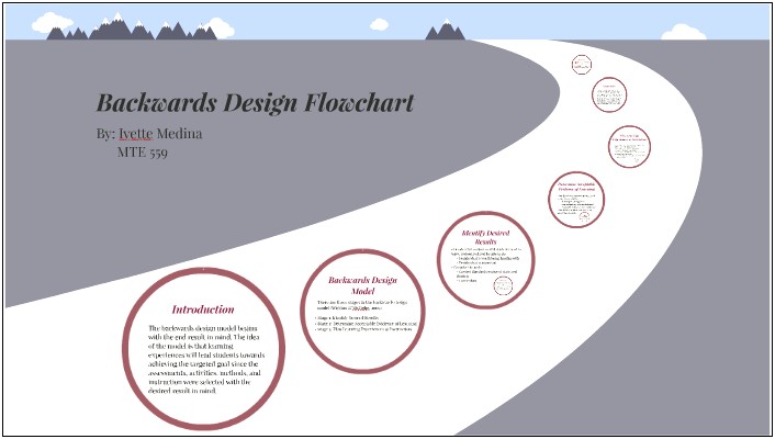 Backwards Design Lesson Plan Template Health