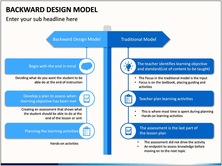 Backwards Design Teacher Planning Guide Template