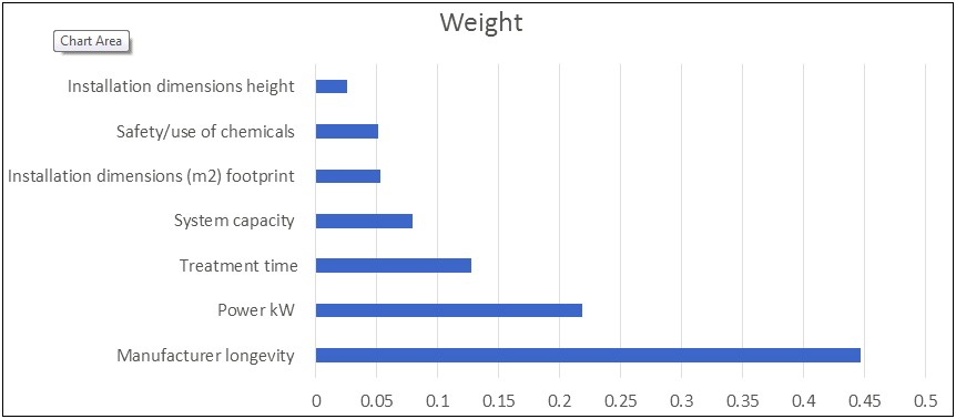 Ballast Water Management Plan Template Lloyds