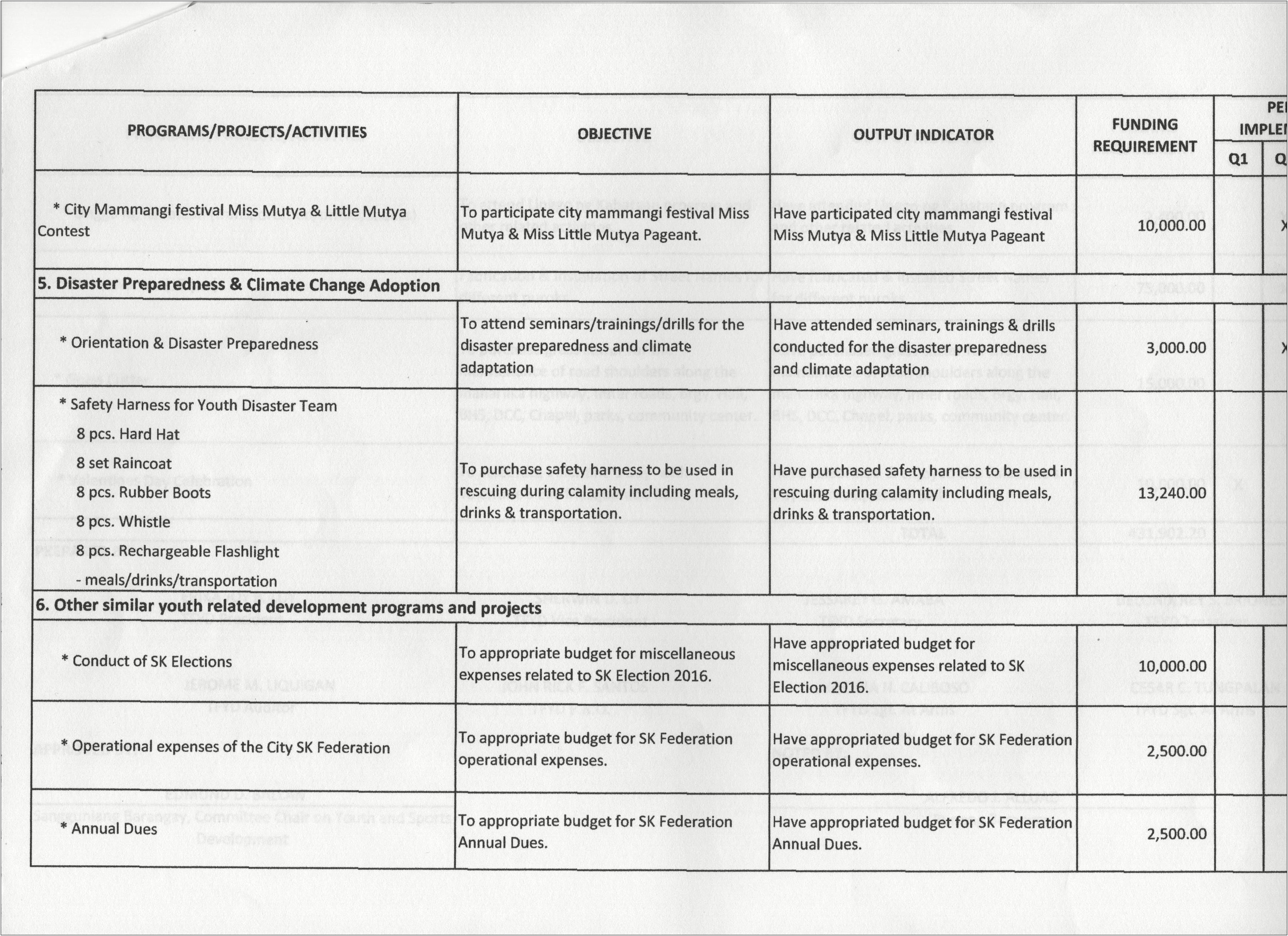 Barangay Disaster Risk Reduction Management Plan Template