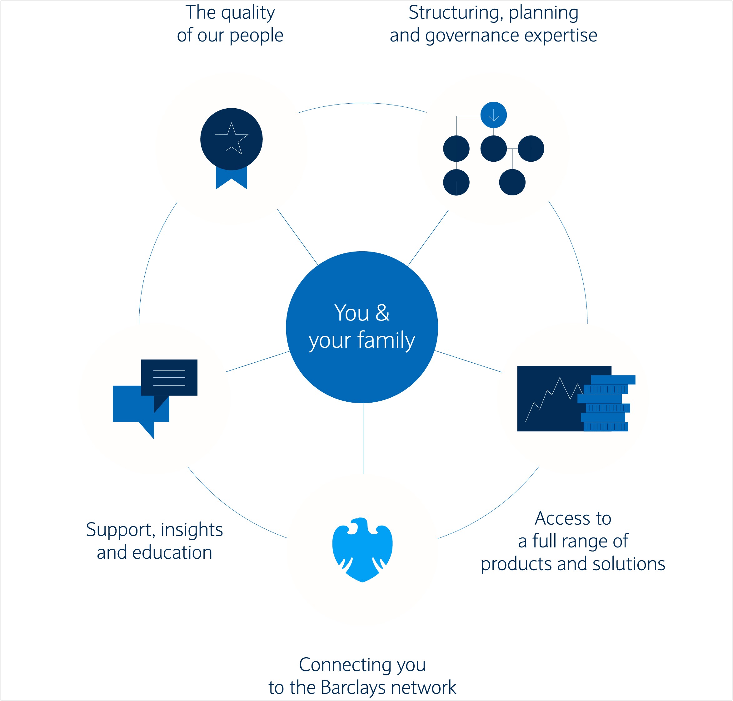 Barclays Bank Small Business Plan Template