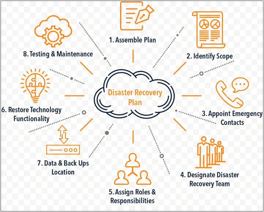 Basic Business Disaster Recovery Plan Template