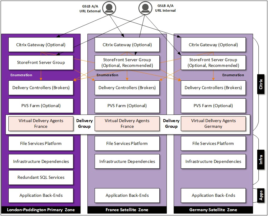 Basic Disaster Recovery Plan Template Uk