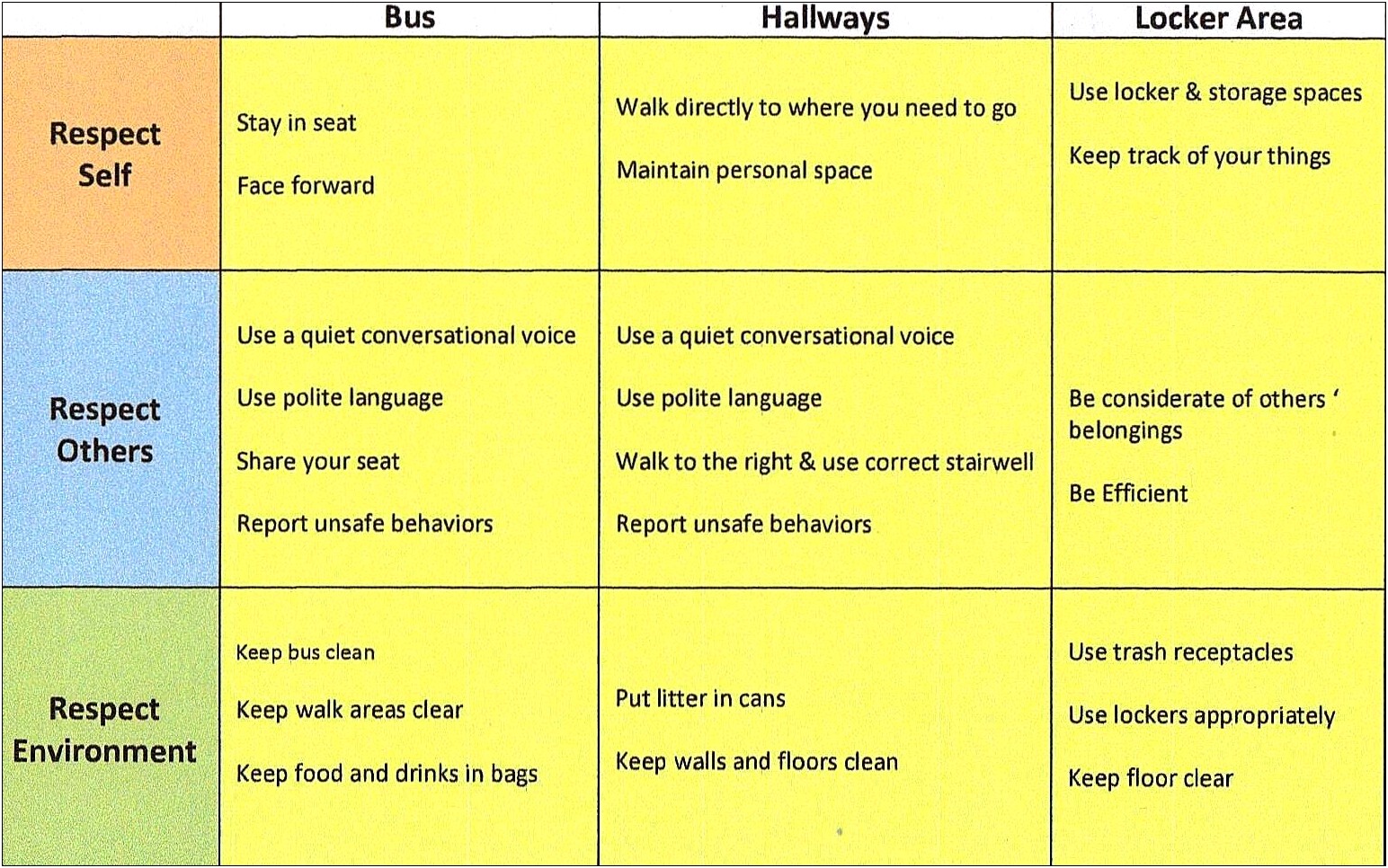 Behavior Plan Templates For Middle School