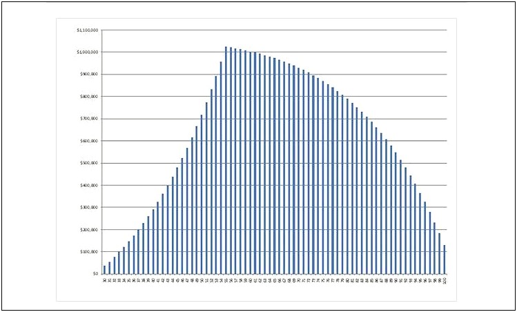 Best Excel Templates For Pension Plans