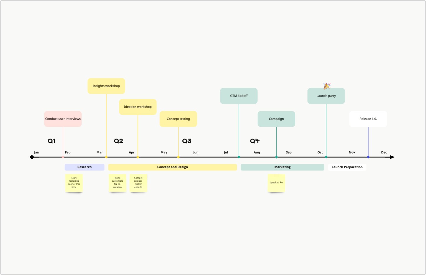 Best Modern Budget Planning Template Design