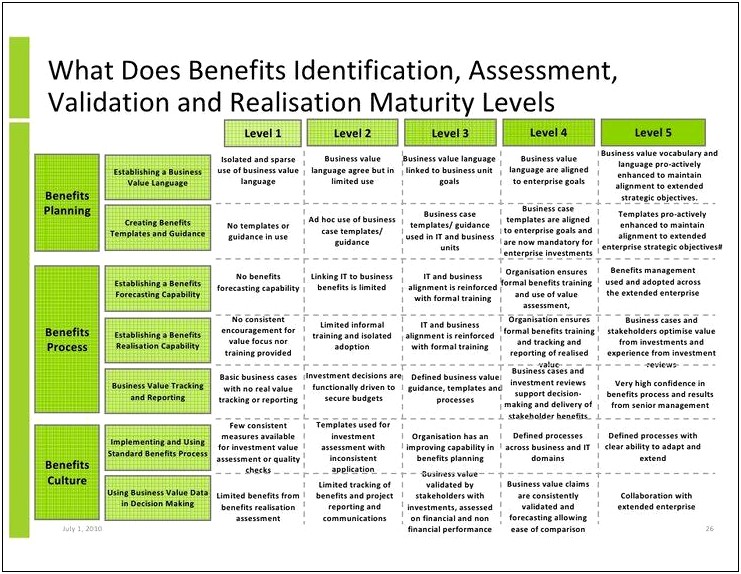 Best Project Plan Template For Quarterly Report