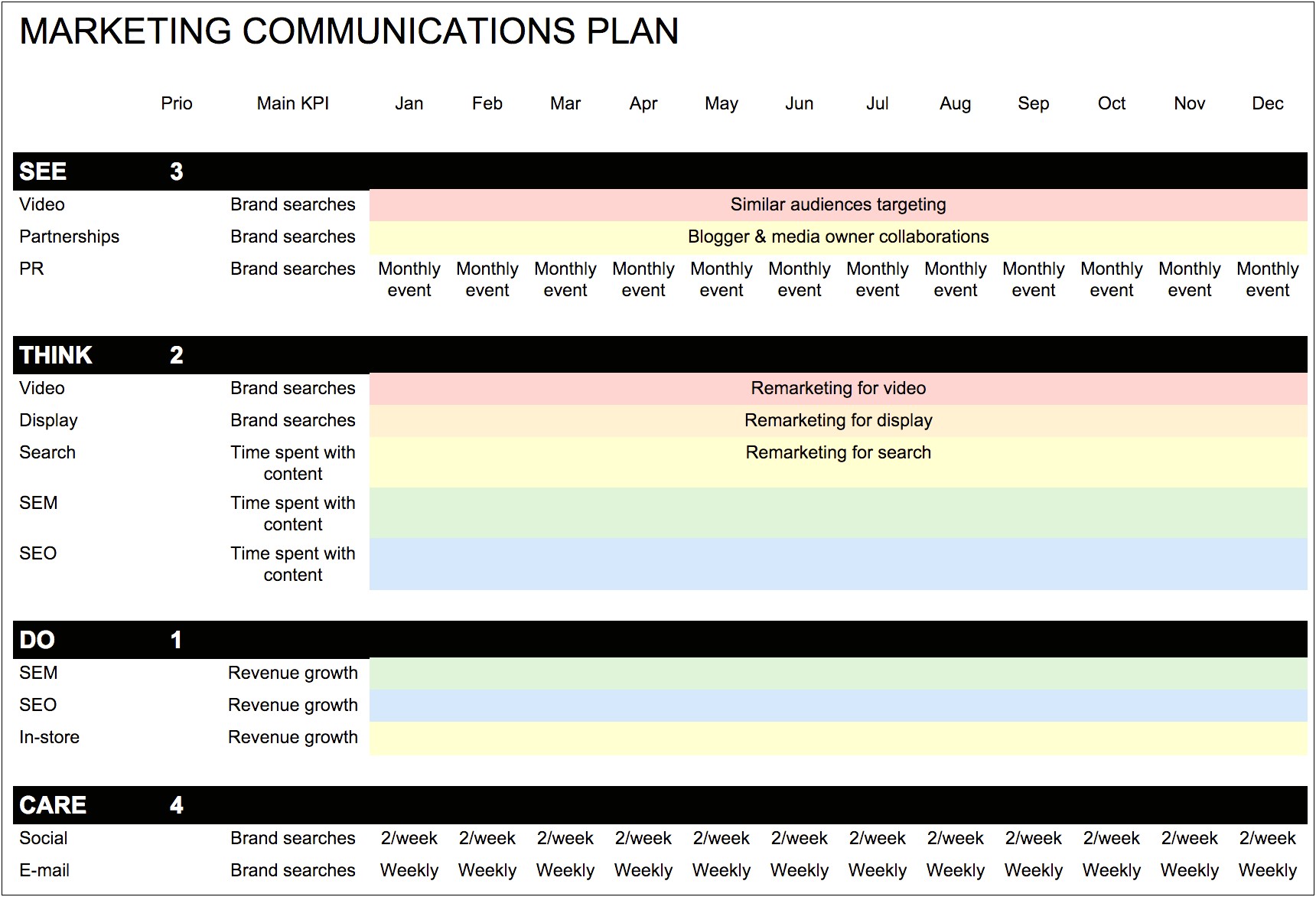 Best Templates For A Media Plan