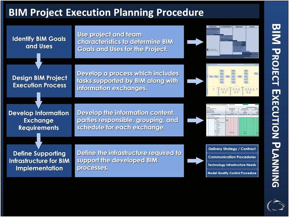 Bim Project Execution Planning Guide And Templates