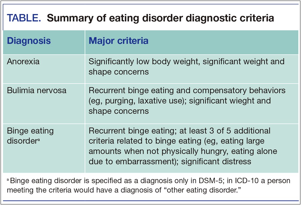 Binge Eating Disorder Dsm 5 Treatment Plan Template