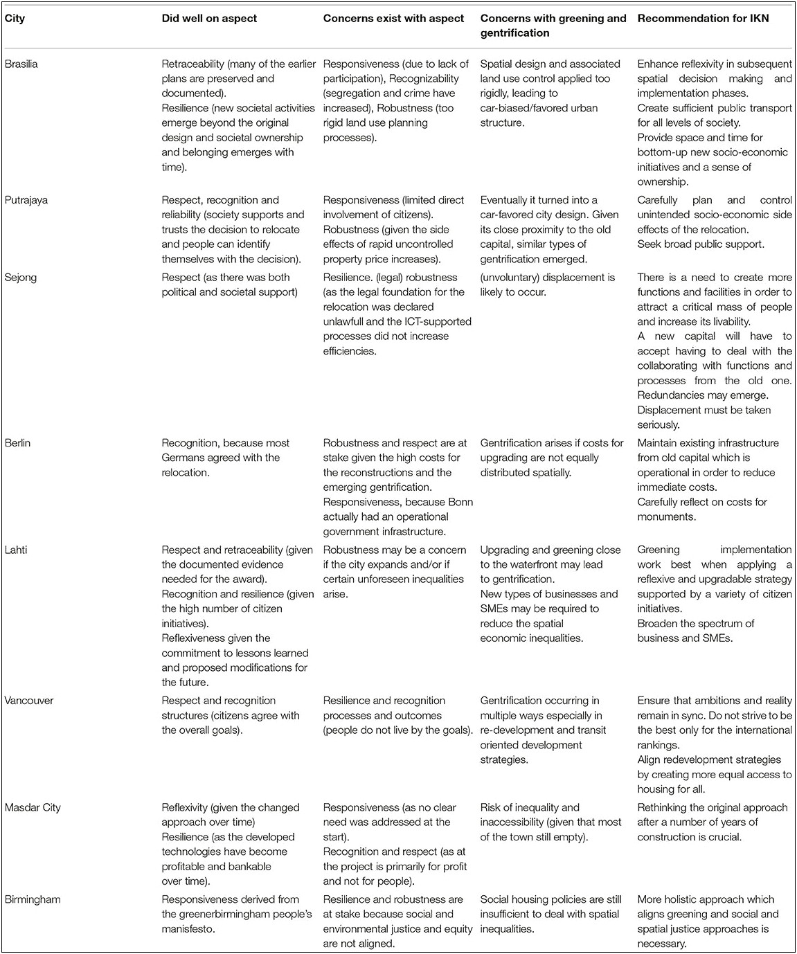 Birmingham City Schools Lesson Plan Template