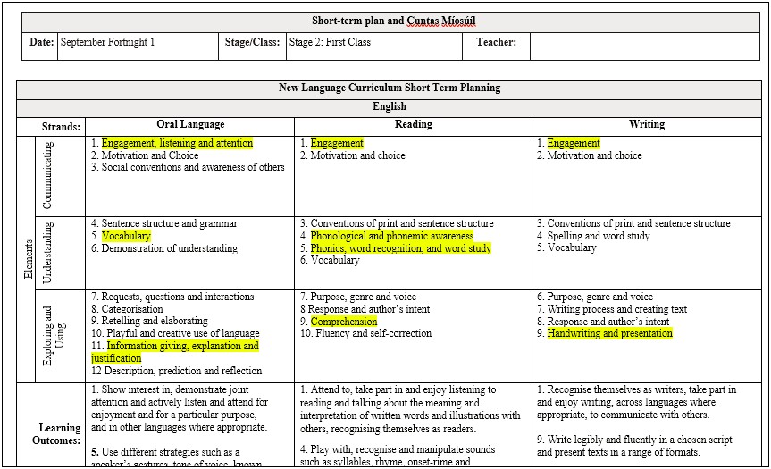 Biweekly Differentiated Reading Lesson Plan Template