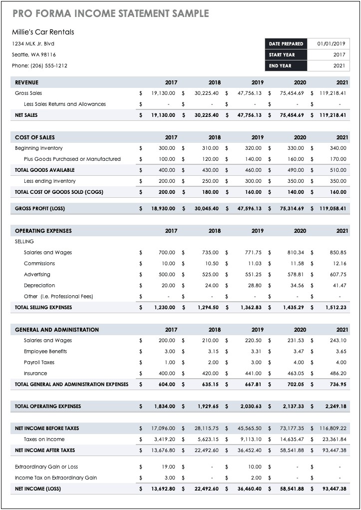 Biz Plan Financial Projections Template Excel