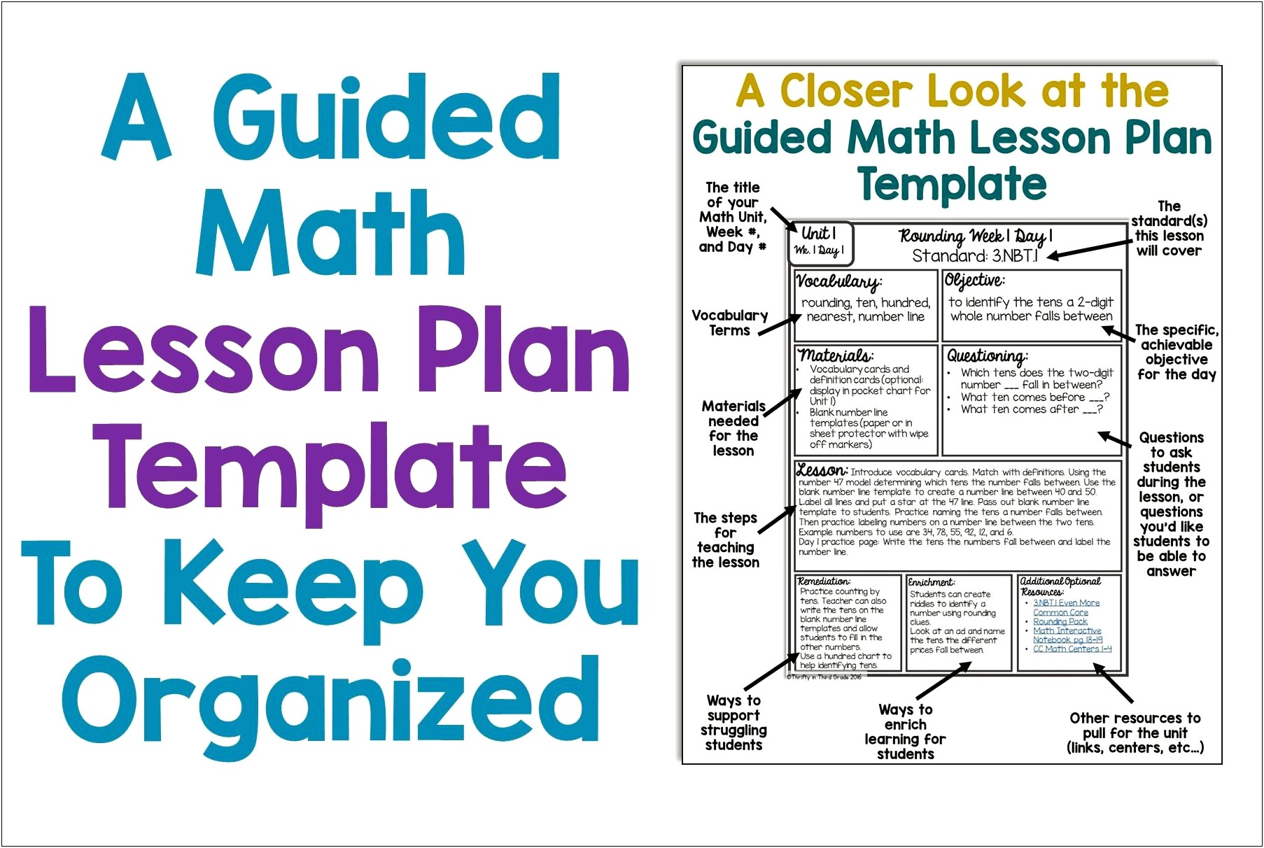 Blank Common Core Lesson Plan Template