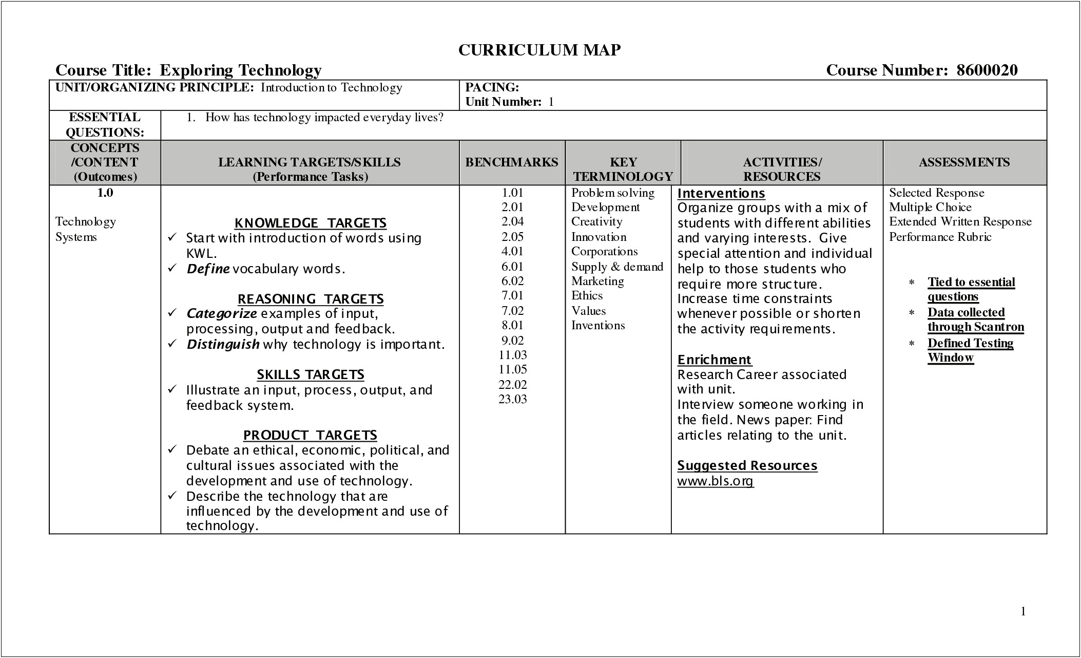 Blank Curriculum Mapping Lesson Plan Template