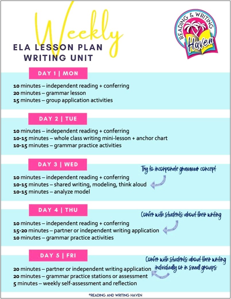 Blank English Language Arts Lesson Plan Template