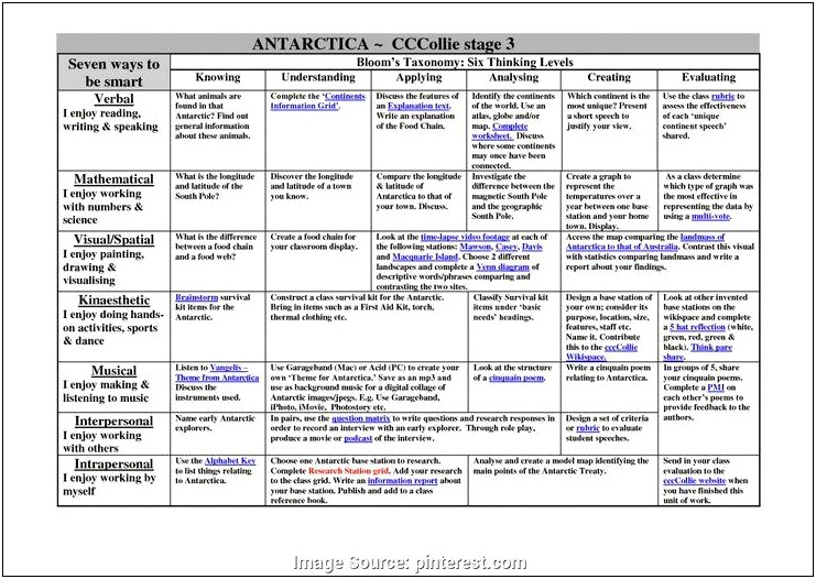 Blank Lesson Plan Template Australian Curriculum