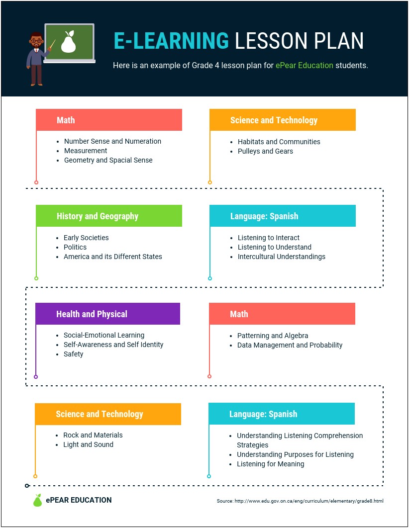 Blank Lesson Plan Template For Physical Education