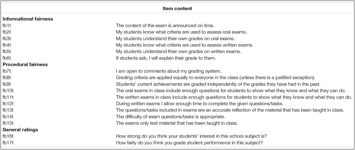 Blank Shaw Highschool Report Card Template