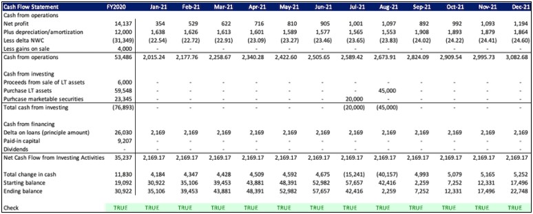 Blank Templates Financial Plan Cash Flow Projection