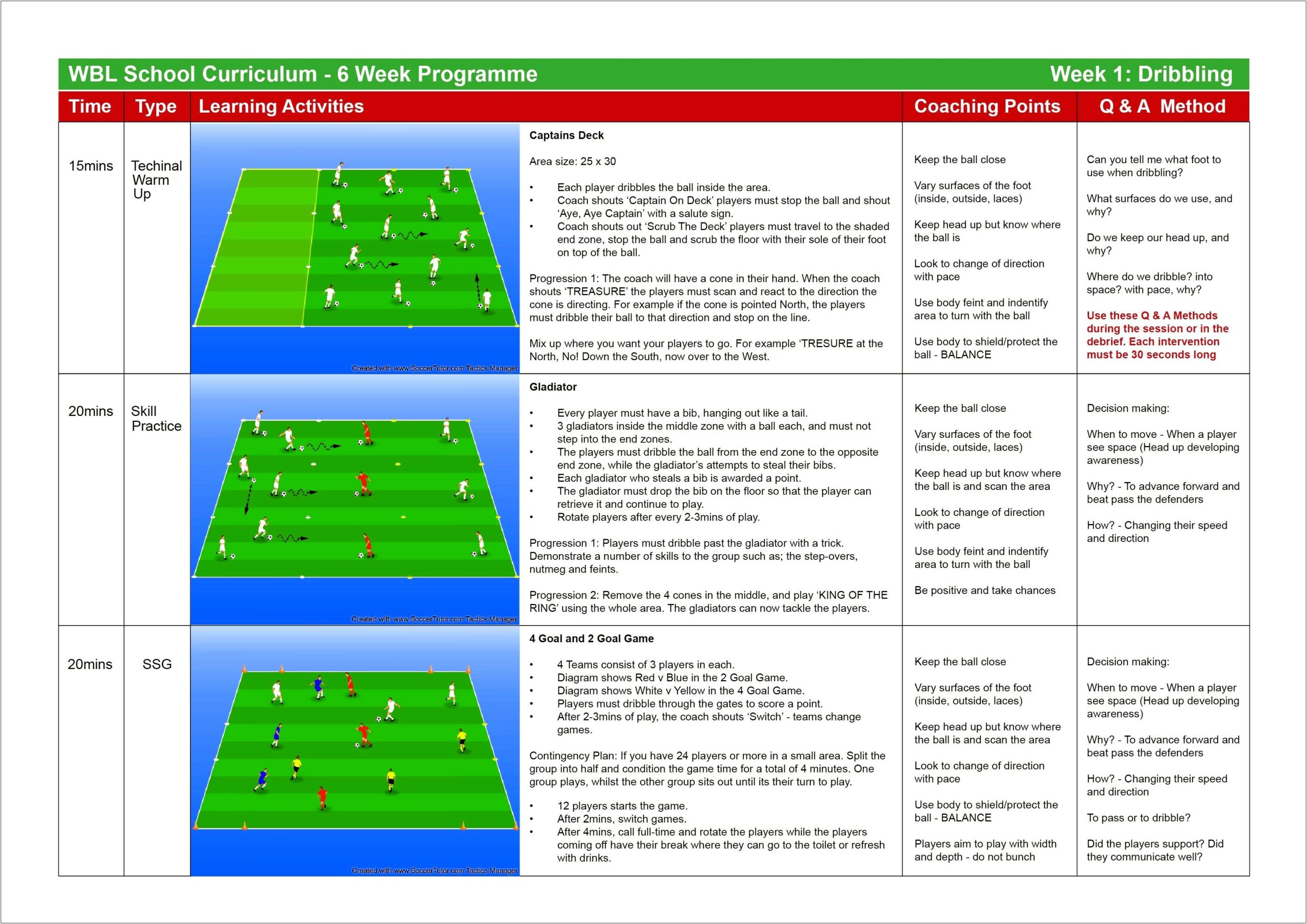 Blank Us Soccer Lesson Plan Templates