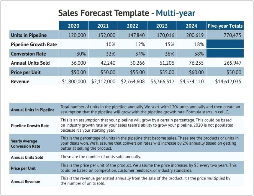 Bnuilding A Sales And Marketing Plan Templates