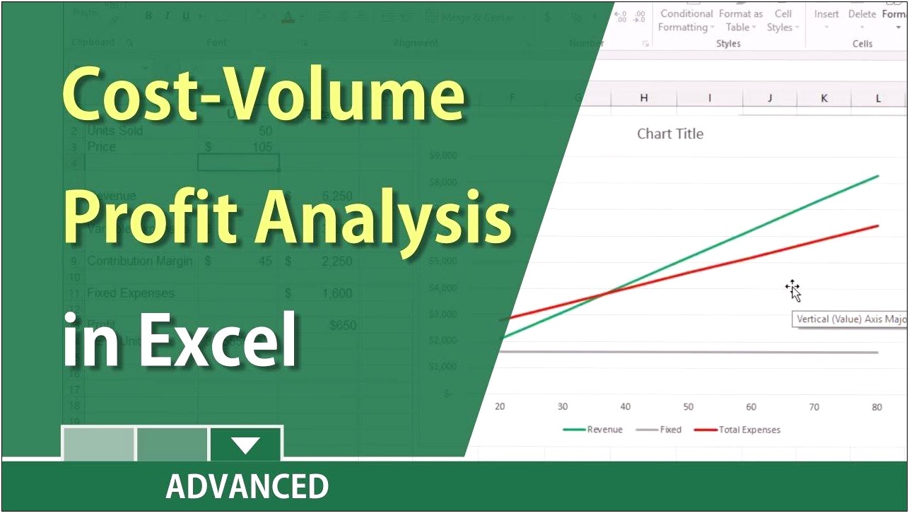 Break Even Analysis Business Plan Template