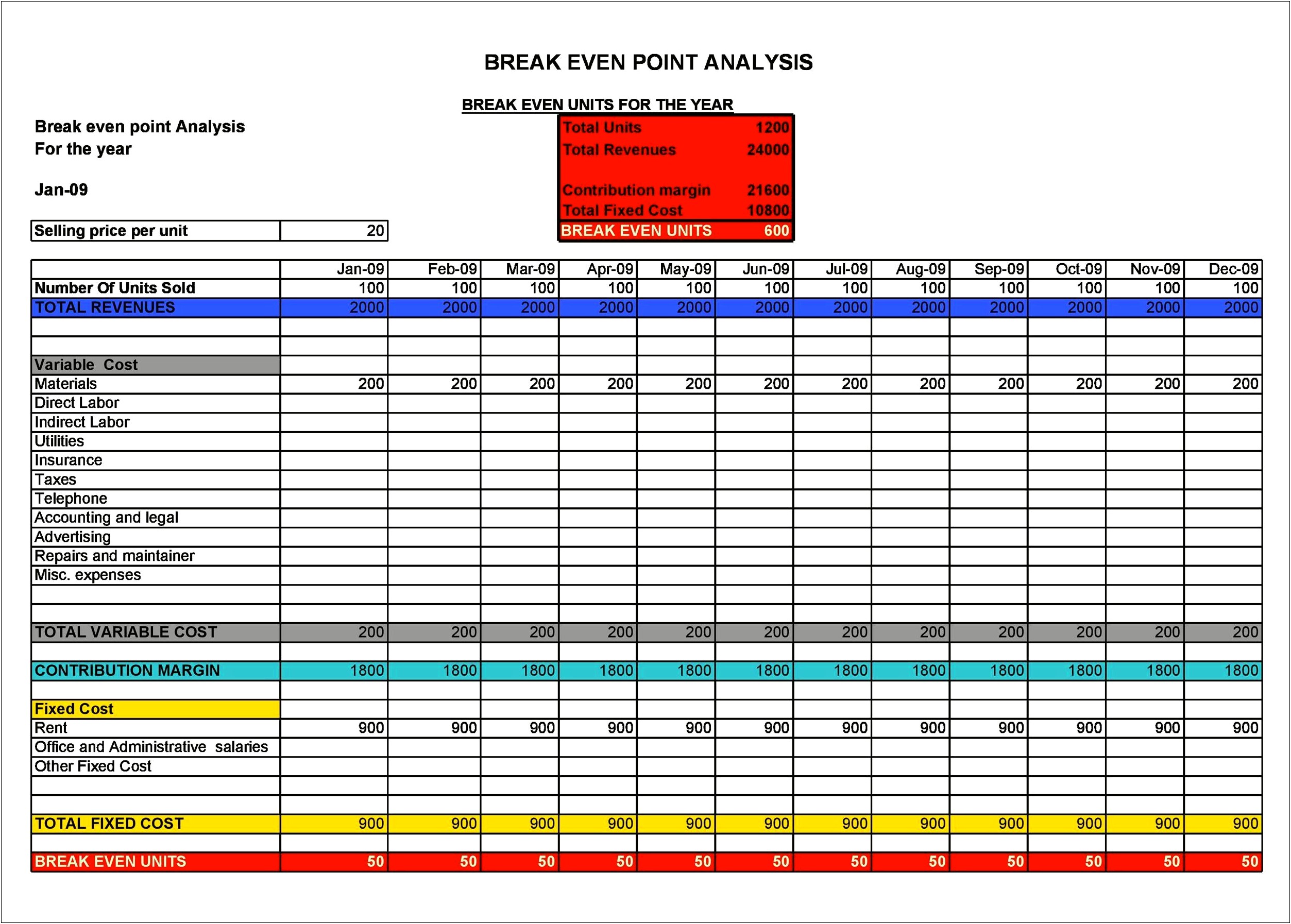 Break Even Analysis Template Business Plan Xls