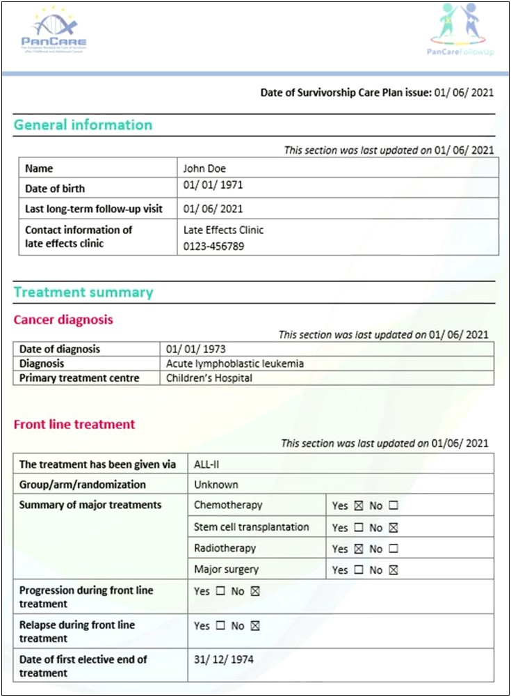 Breast Cancer Survivorship Care Plan Template