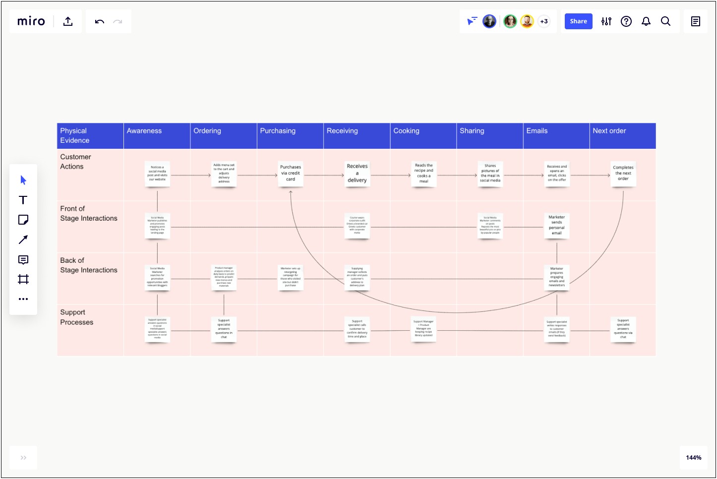 Brick And Mortar Business Plan Template